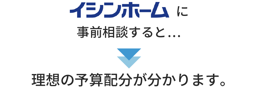 イシンホームに事前相談すると・・・理想の予算配分が分かります。