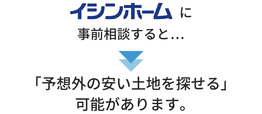 イシンホームに事前相談すると…「予想外の安い土地を探せる」加納があります。