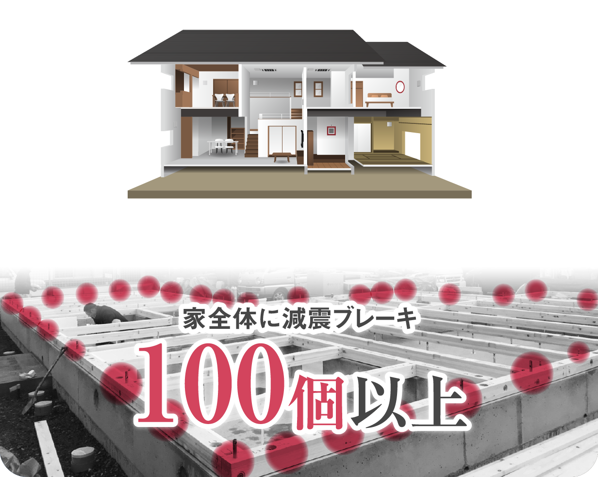 家全体に減震ブレーキ100個以上