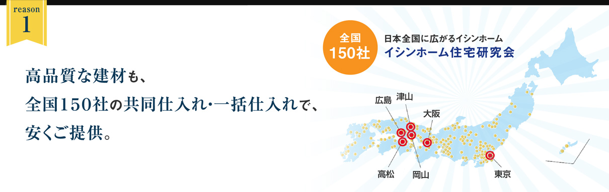 reason1｜高品質な建材も、全国１５０社の共同仕入れ・一括仕入れで、安くご提供。｜全国150社｜日本全国に広がるイシンホーム｜イシンホーム住宅研究会