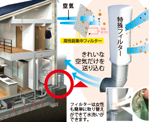 健康デザイン